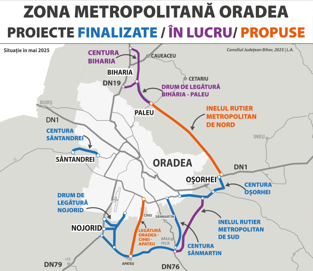 Consiliul Judetean Bihor lanseaza licitatia pentru Inelul Rutier
