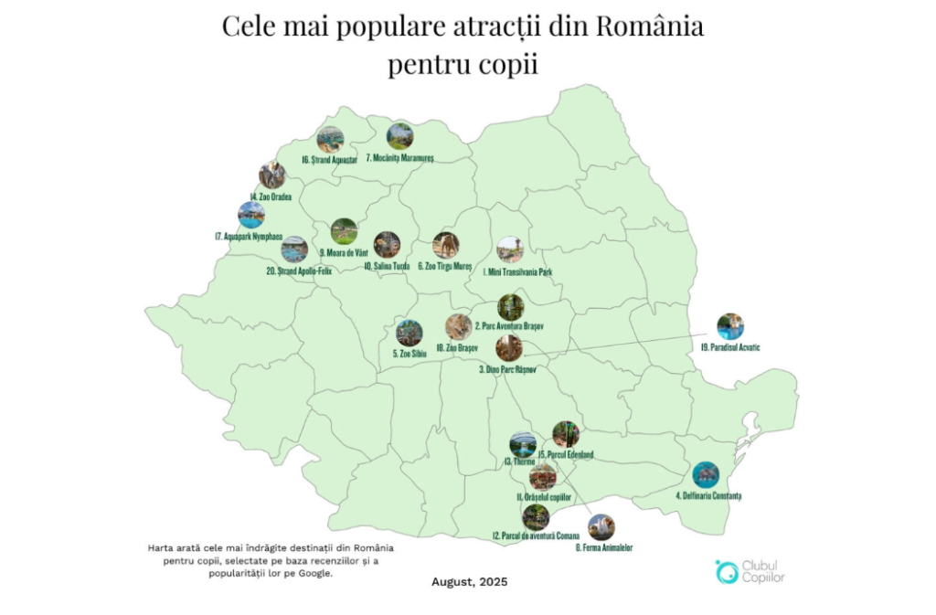 Cele mai populare apractii pentru copii in Romania